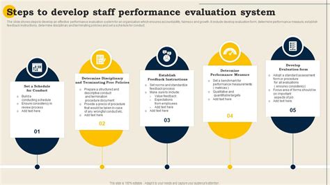 dealer performance evaluation|6 Steps to Consistent Dealer Performance Evaluations .